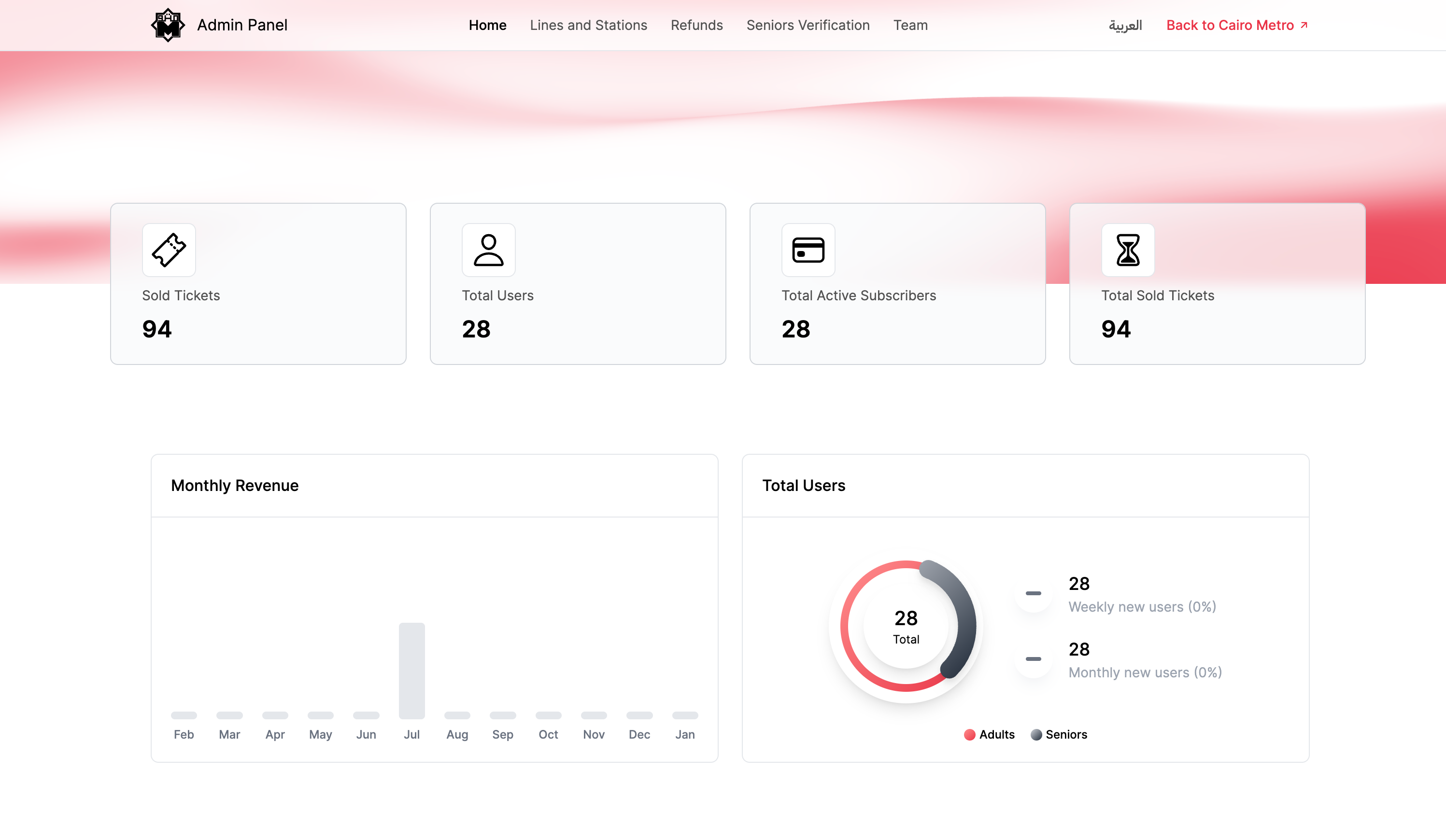 Admin dashboard